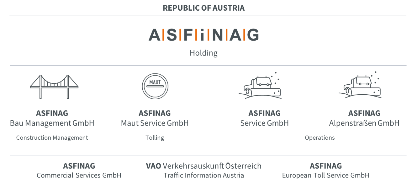 ASFINAG new corporate structure 1